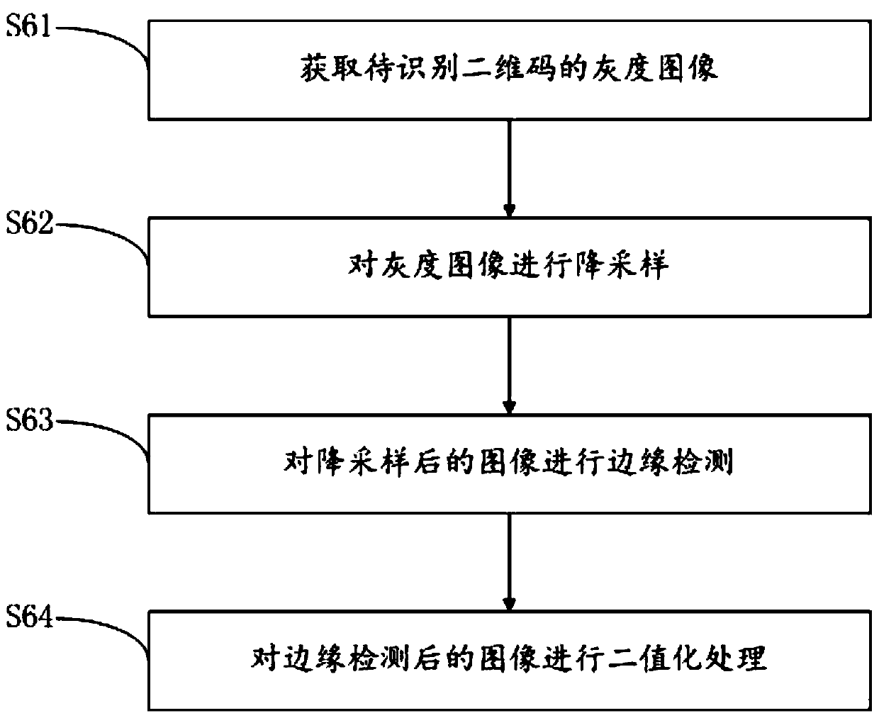 Two-dimensional code area detection positioning method and system