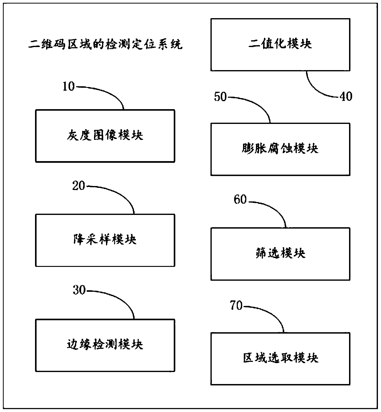 Two-dimensional code area detection positioning method and system