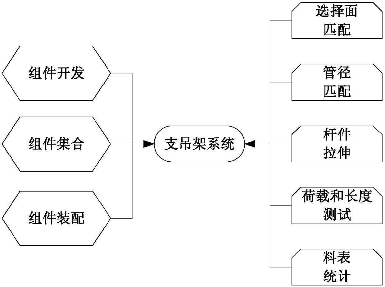 Intelligent supporting hanger integration design system