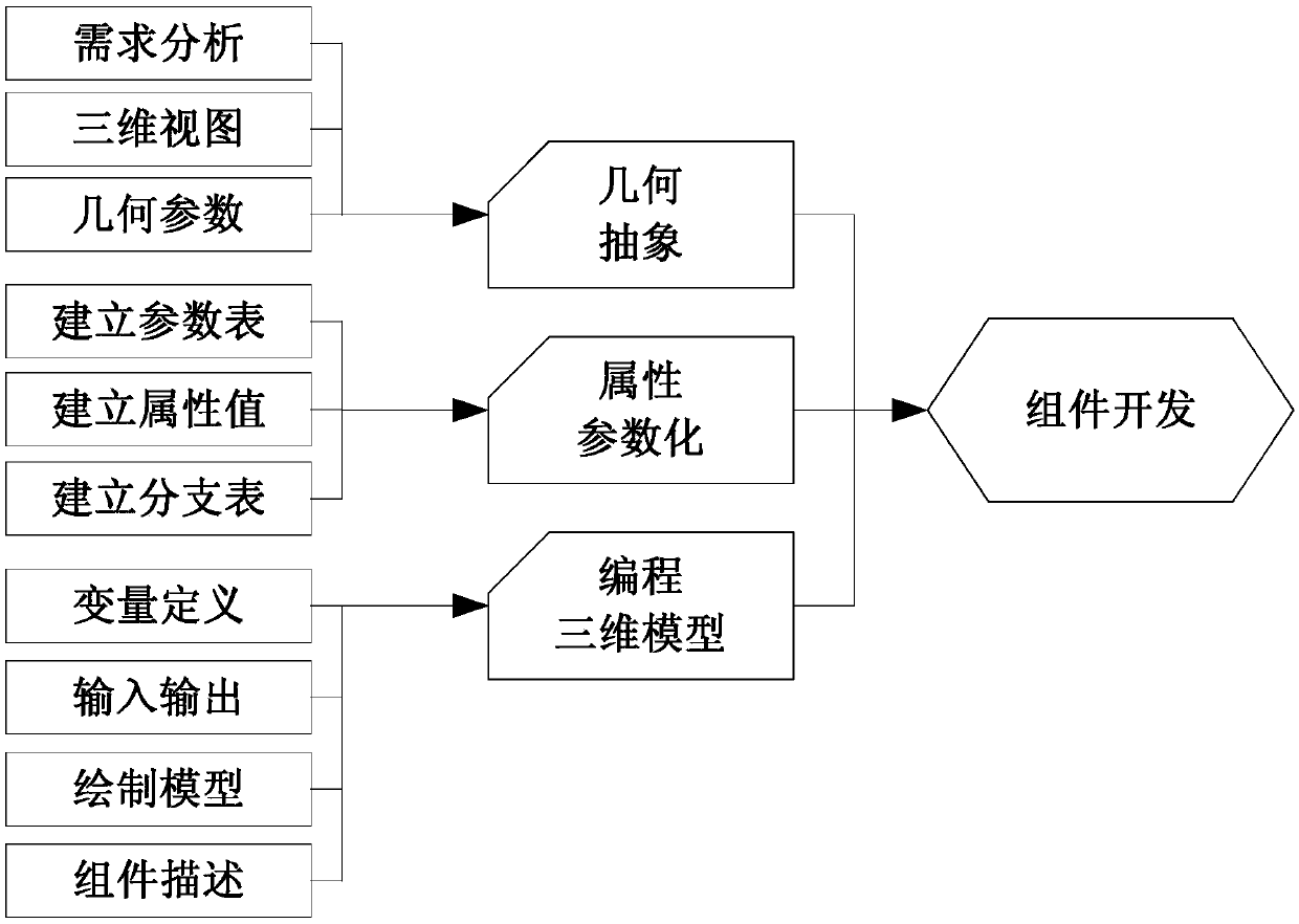 Intelligent supporting hanger integration design system