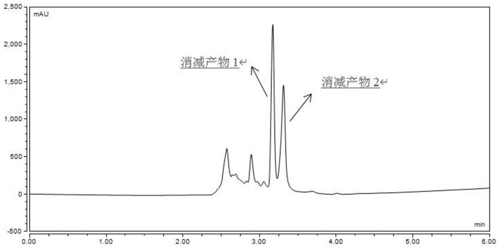 Method for reducing methylglyoxal and formaldehyde in food