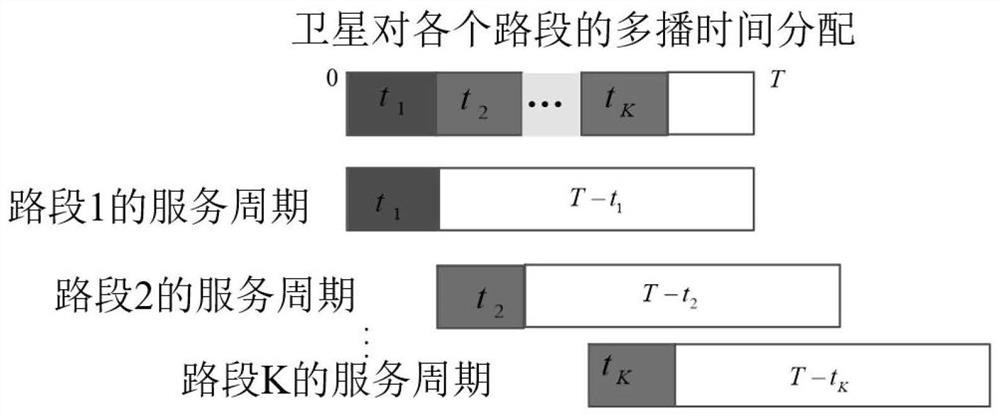 Coding cache content placement and resource joint optimization method of space-air-ground integrated network