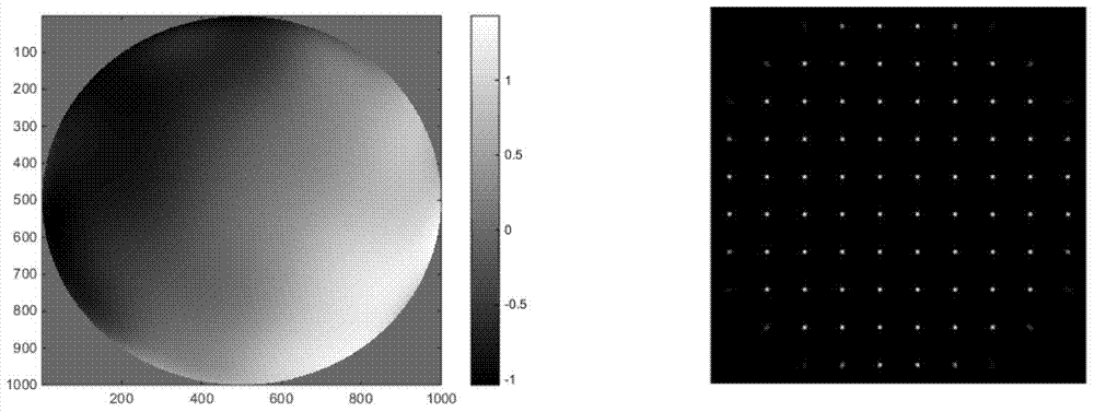 A Super-resolution Wavefront Restoration Method for Hartmann Wavefront Sensor