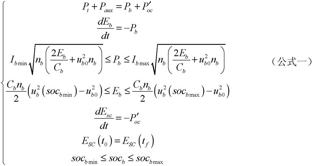 Composite energy storage system energy optimization and allocation method of electric automobile