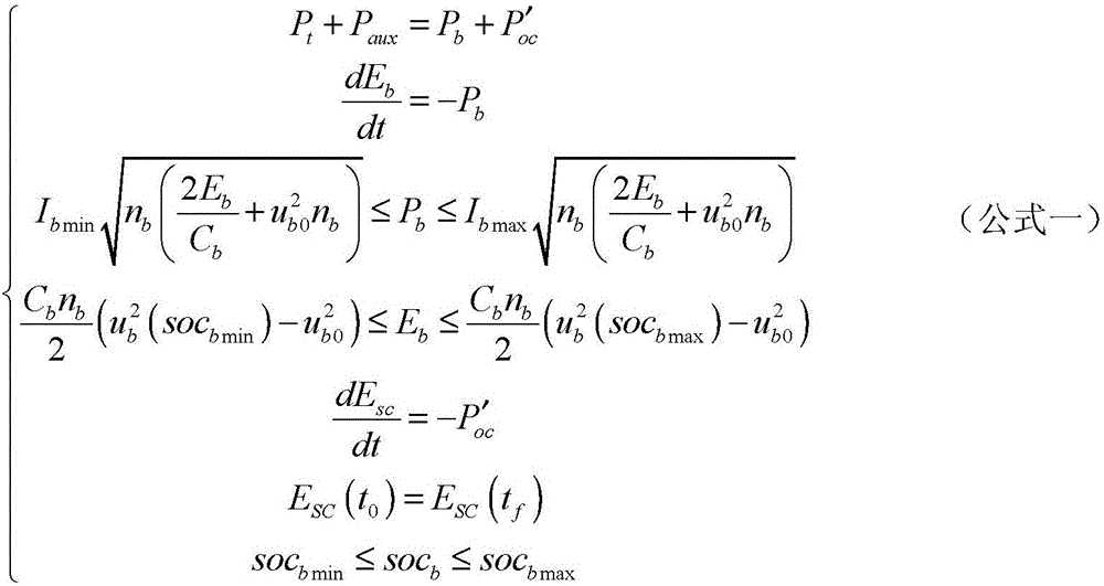 Composite energy storage system energy optimization and allocation method of electric automobile