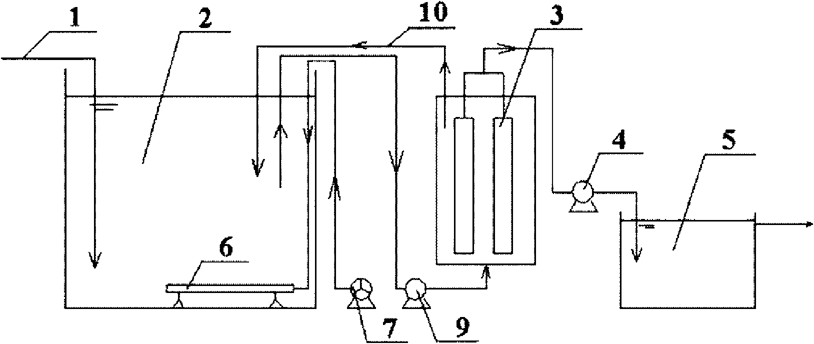 High efficient complex enzyme sewage treatment process and high efficient complex enzyme sewage treatment device