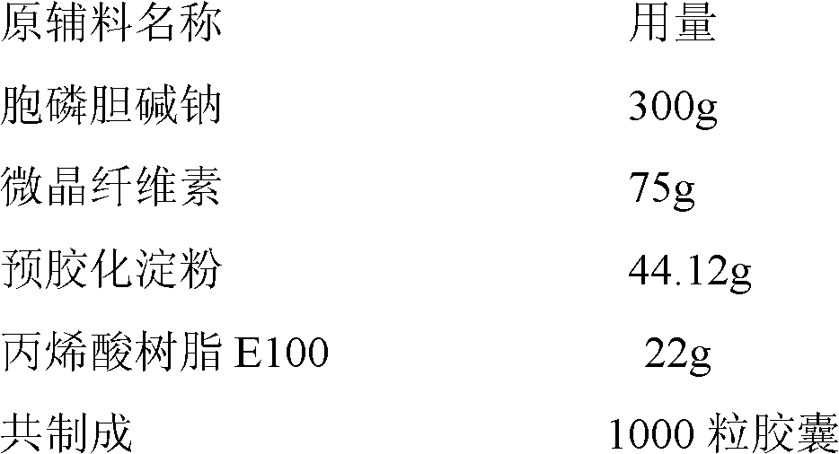 Moisture-proof coating citicoline sodium capsule and preparation method thereof