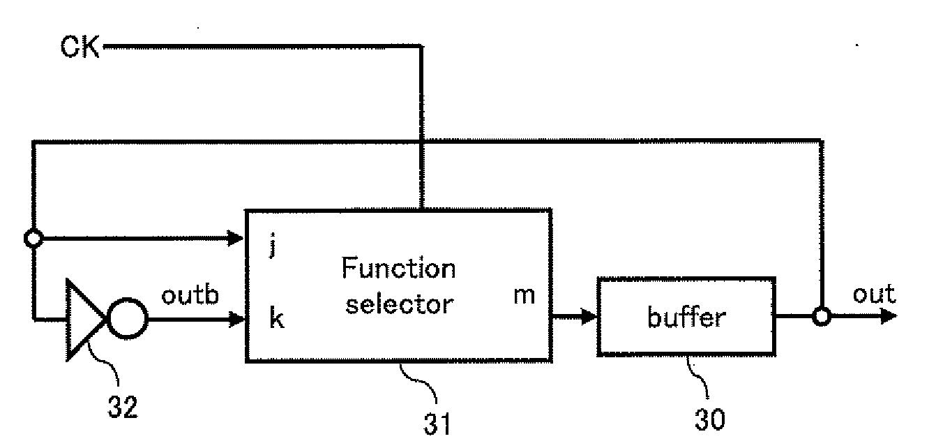 High speed dynamic frequency divider