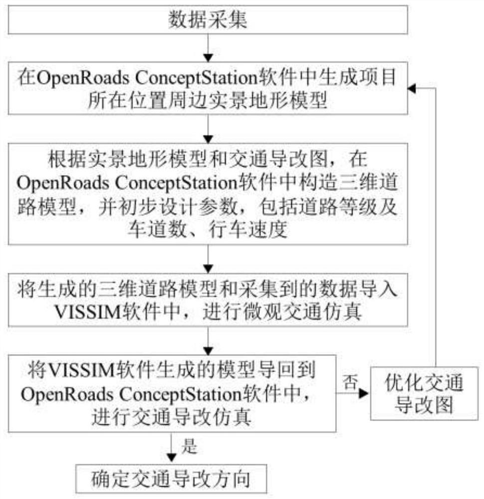 Bidirectional traffic guidance and modification simulation method based on BIM and VISSIM microscopic simulation