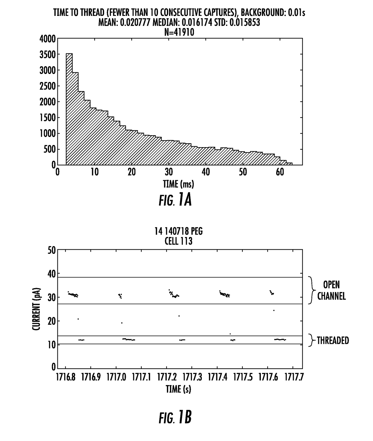 alpha-Hemolysin Variants with Altered Characteristics