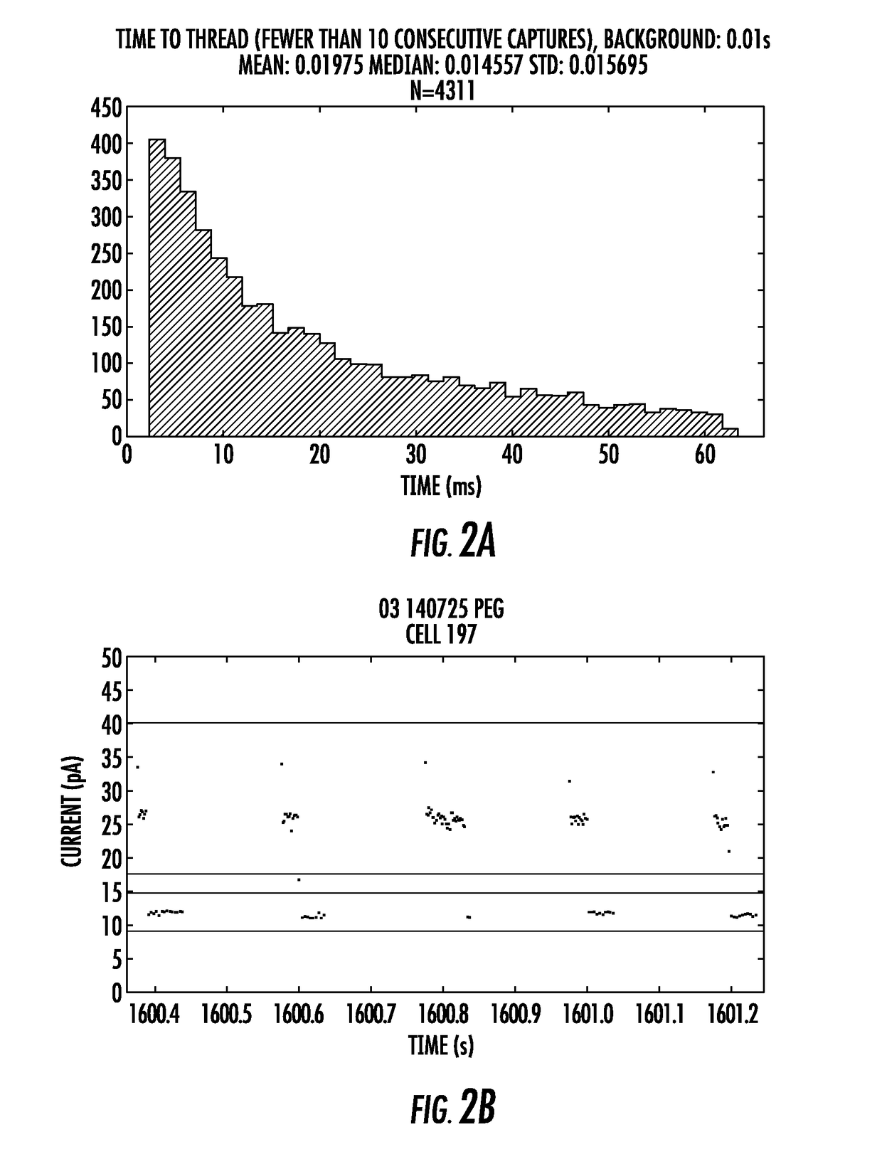 alpha-Hemolysin Variants with Altered Characteristics