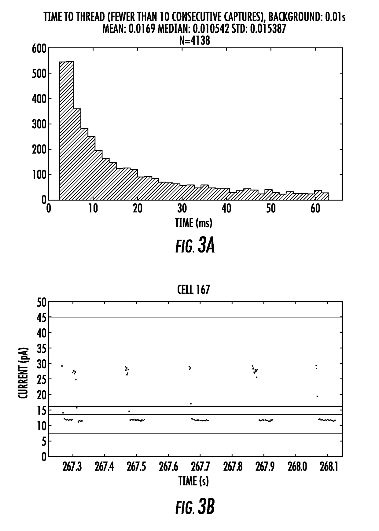 alpha-Hemolysin Variants with Altered Characteristics