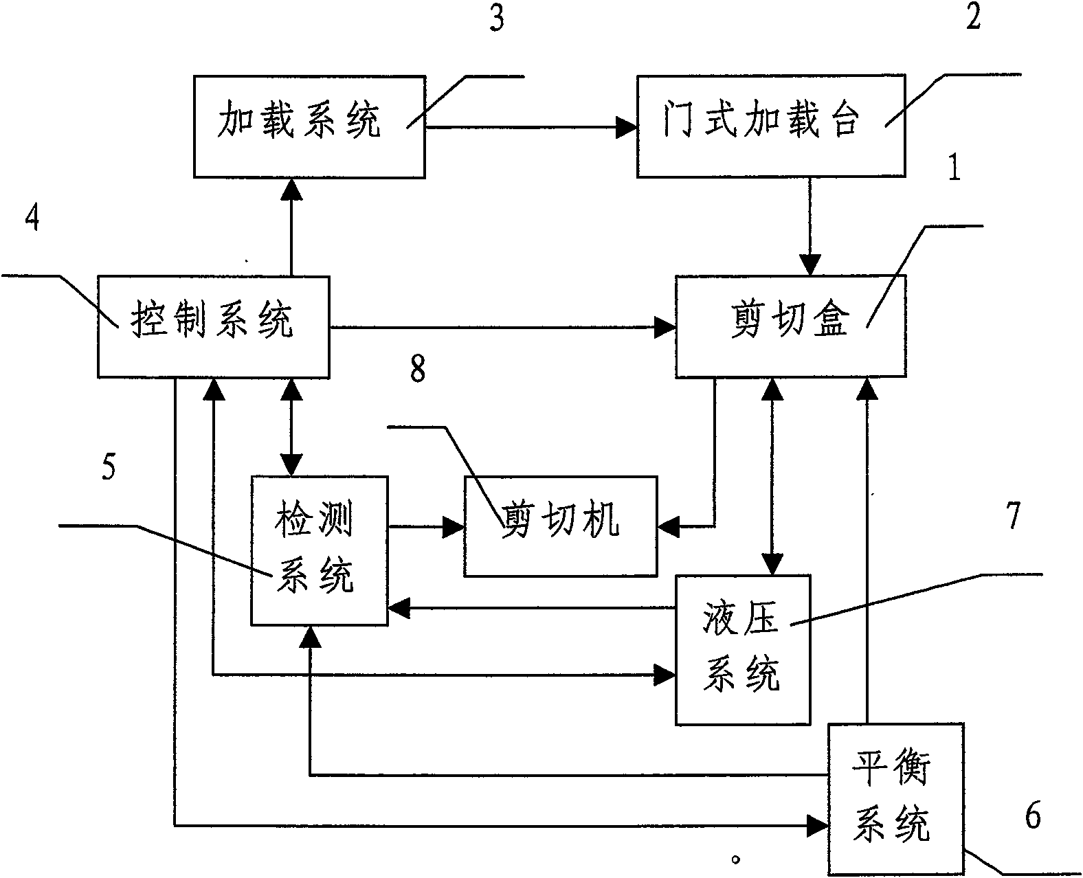 Jointed rock permeability detection method