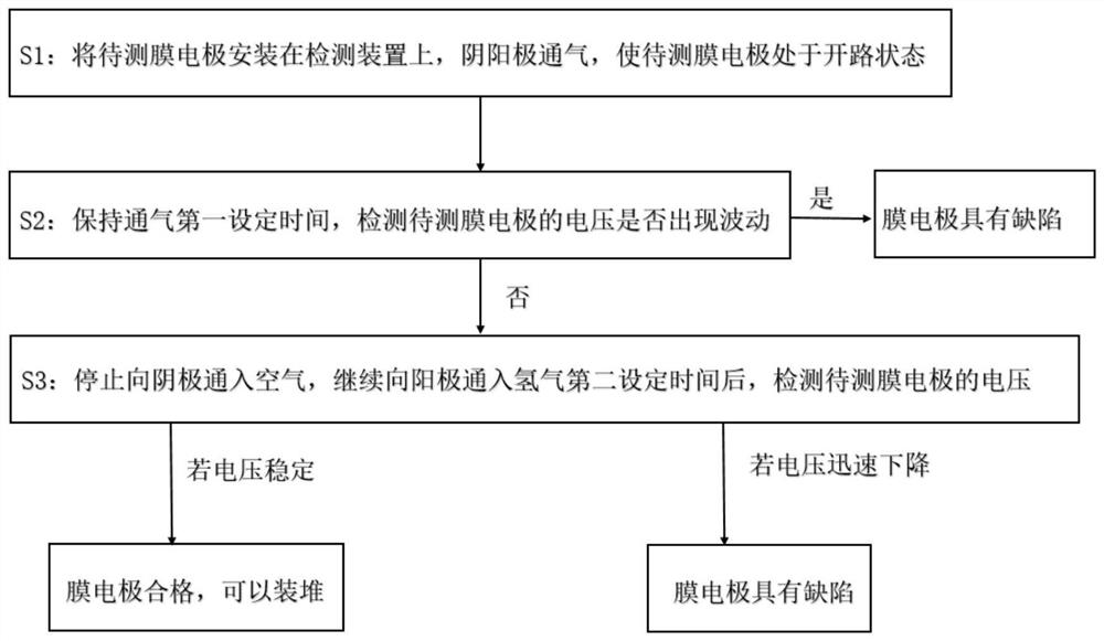 Defect detection method for membrane electrode of fuel cell