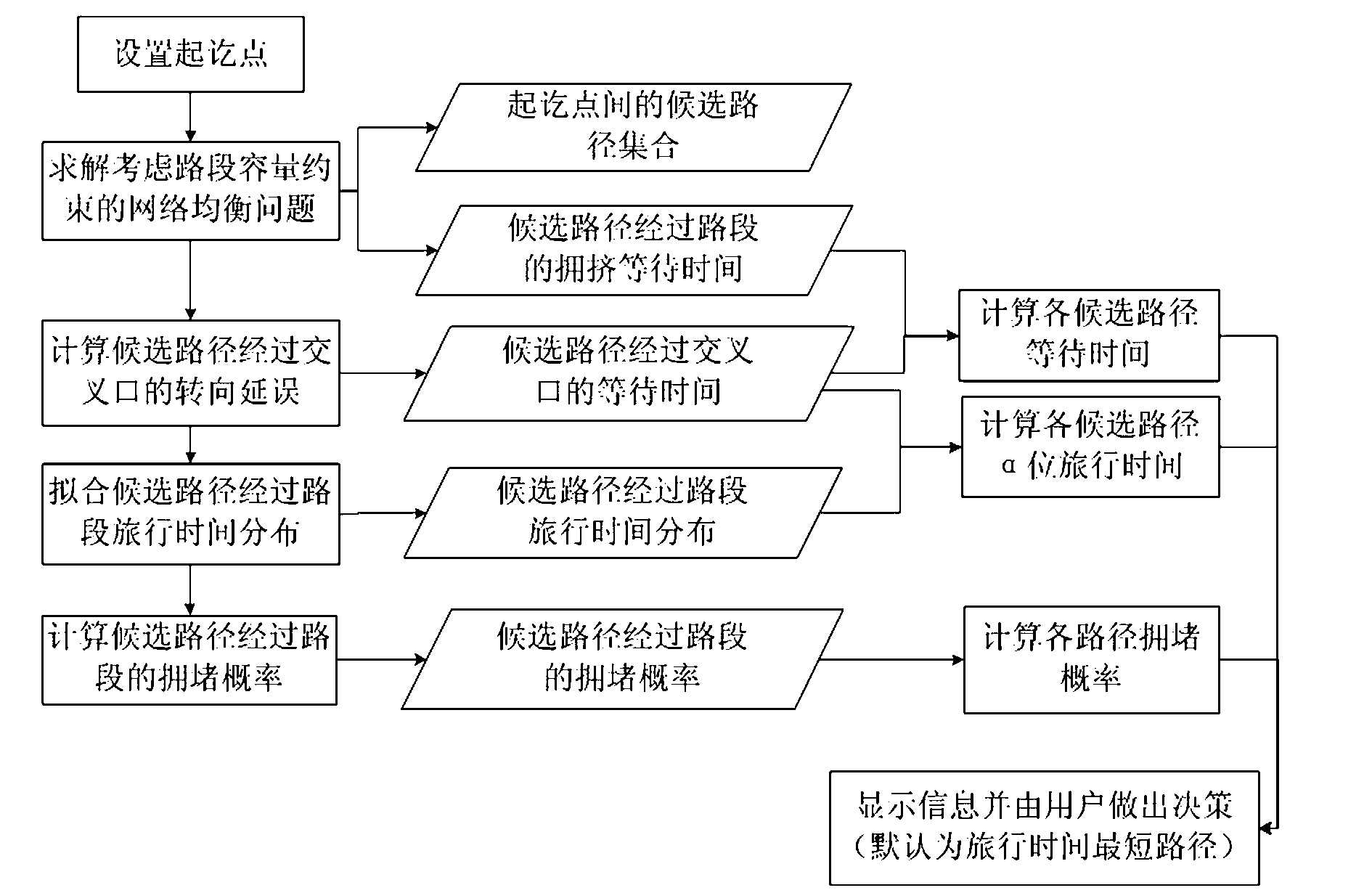 Motor vehicle travel route determination method based on historical data