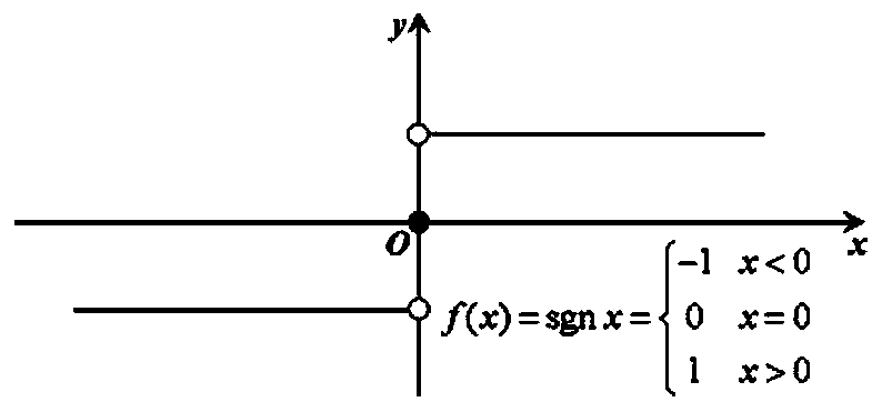 Fast optimization depth hash image coding method and target image retrieval method