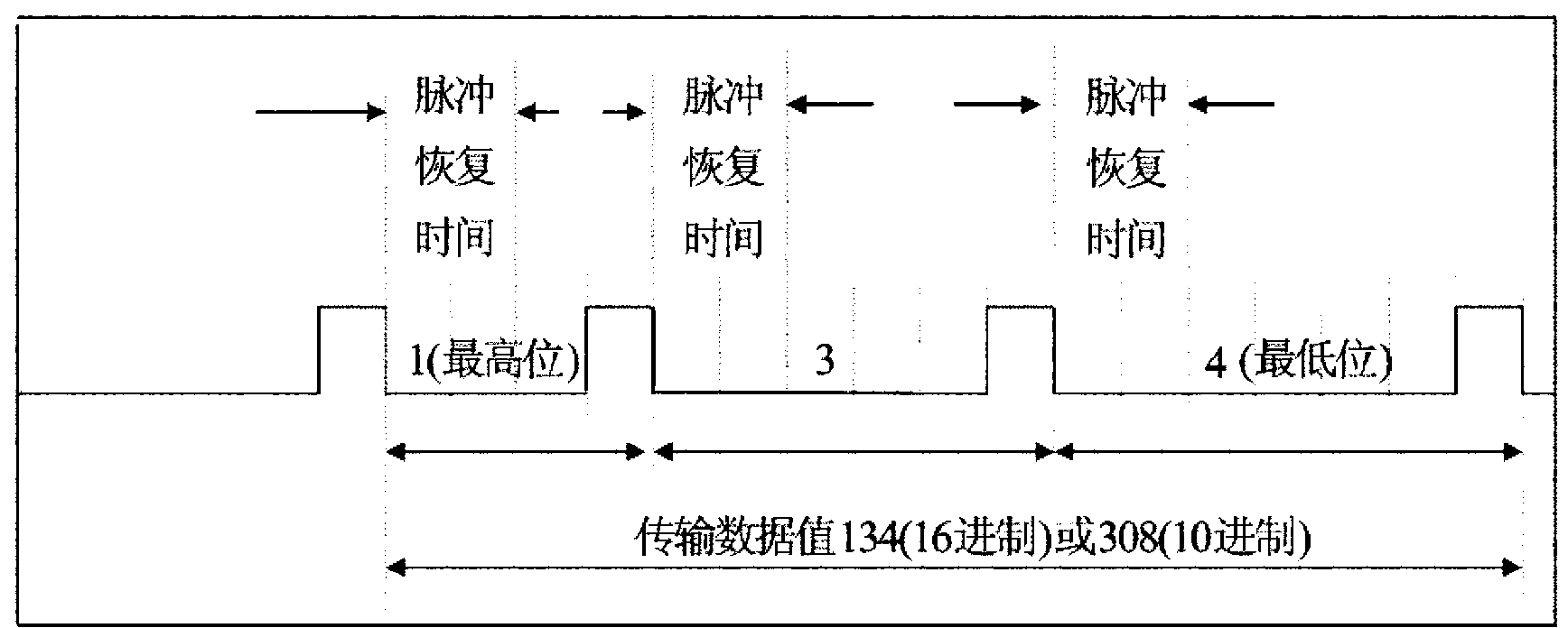 Method for compacting data transmitted with drilling well mud pulse