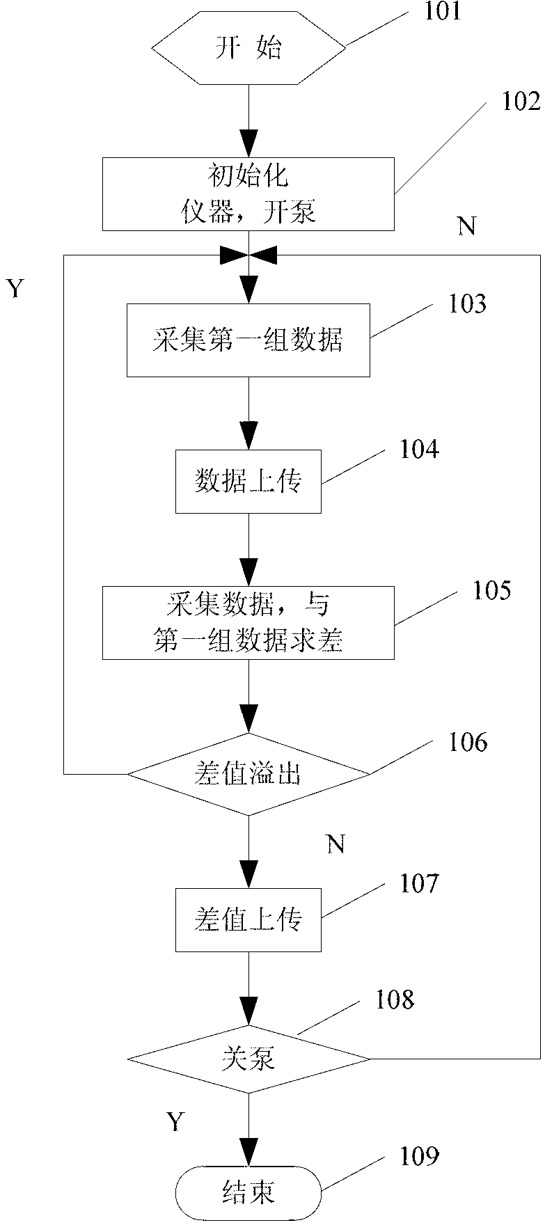 Method for compacting data transmitted with drilling well mud pulse