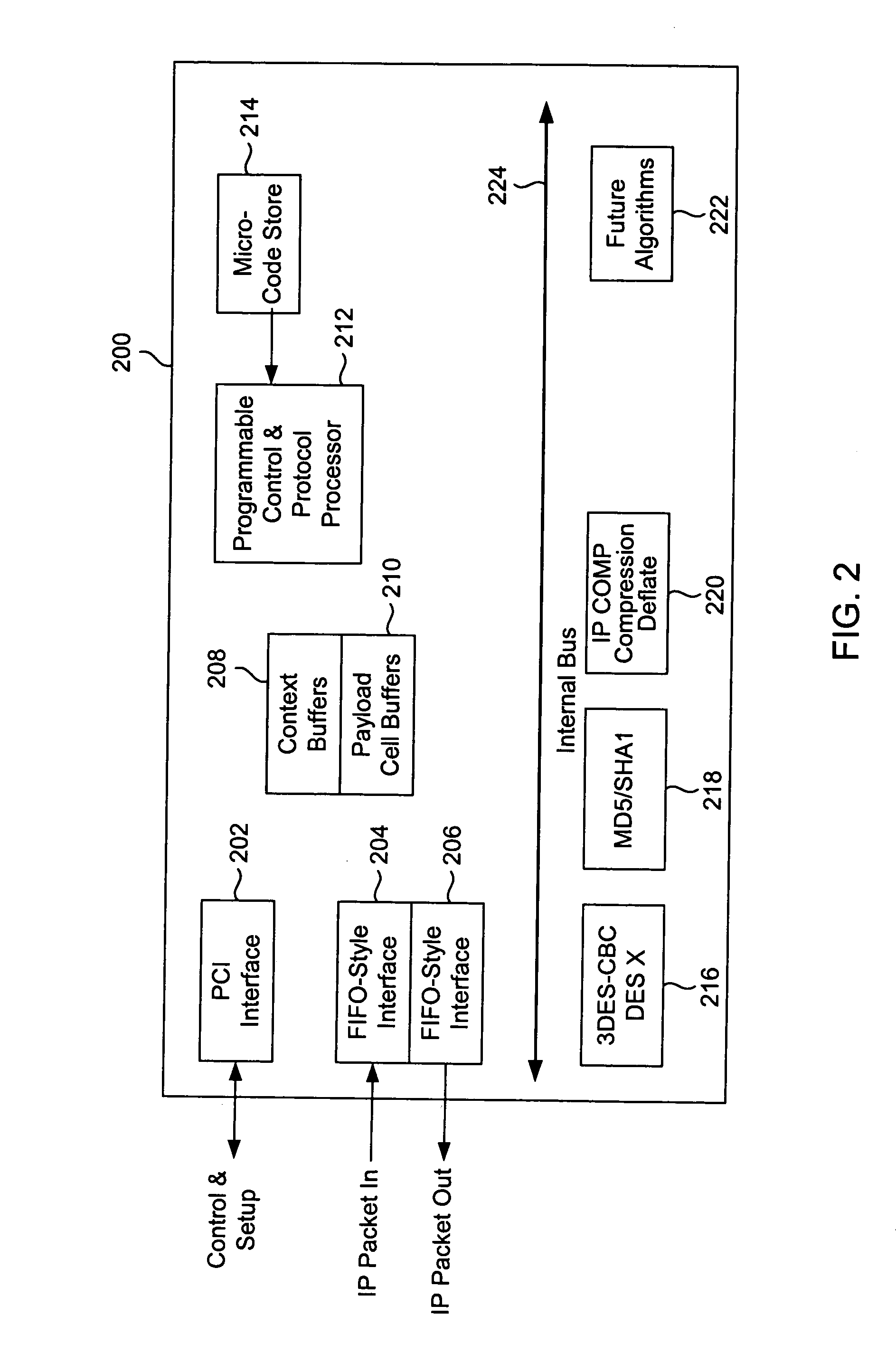 Security chip architecture and implementations for cryptography acceleration