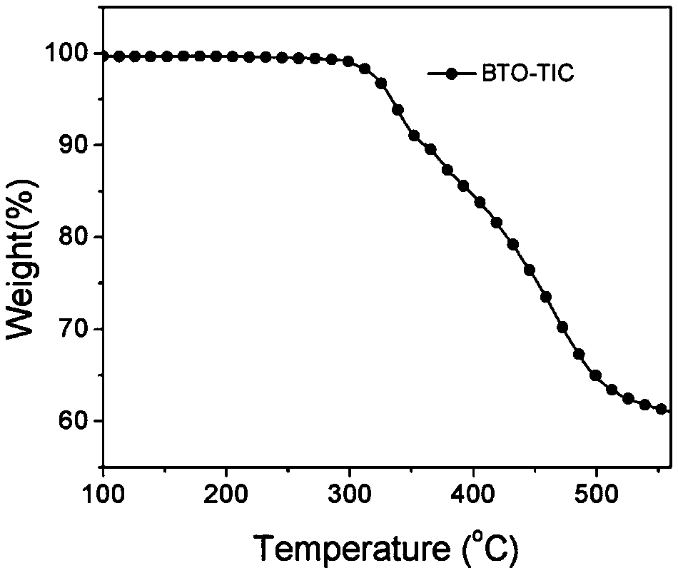 A2-(pi-A1)2 wide band gap non-fullerene receptor material based on diphenylthiophenyl sulfone and preparation method and application thereof