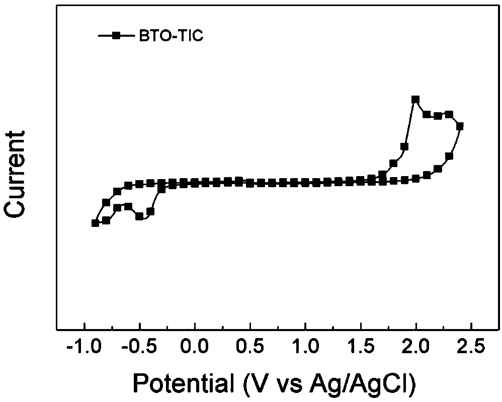 A2-(pi-A1)2 wide band gap non-fullerene receptor material based on diphenylthiophenyl sulfone and preparation method and application thereof