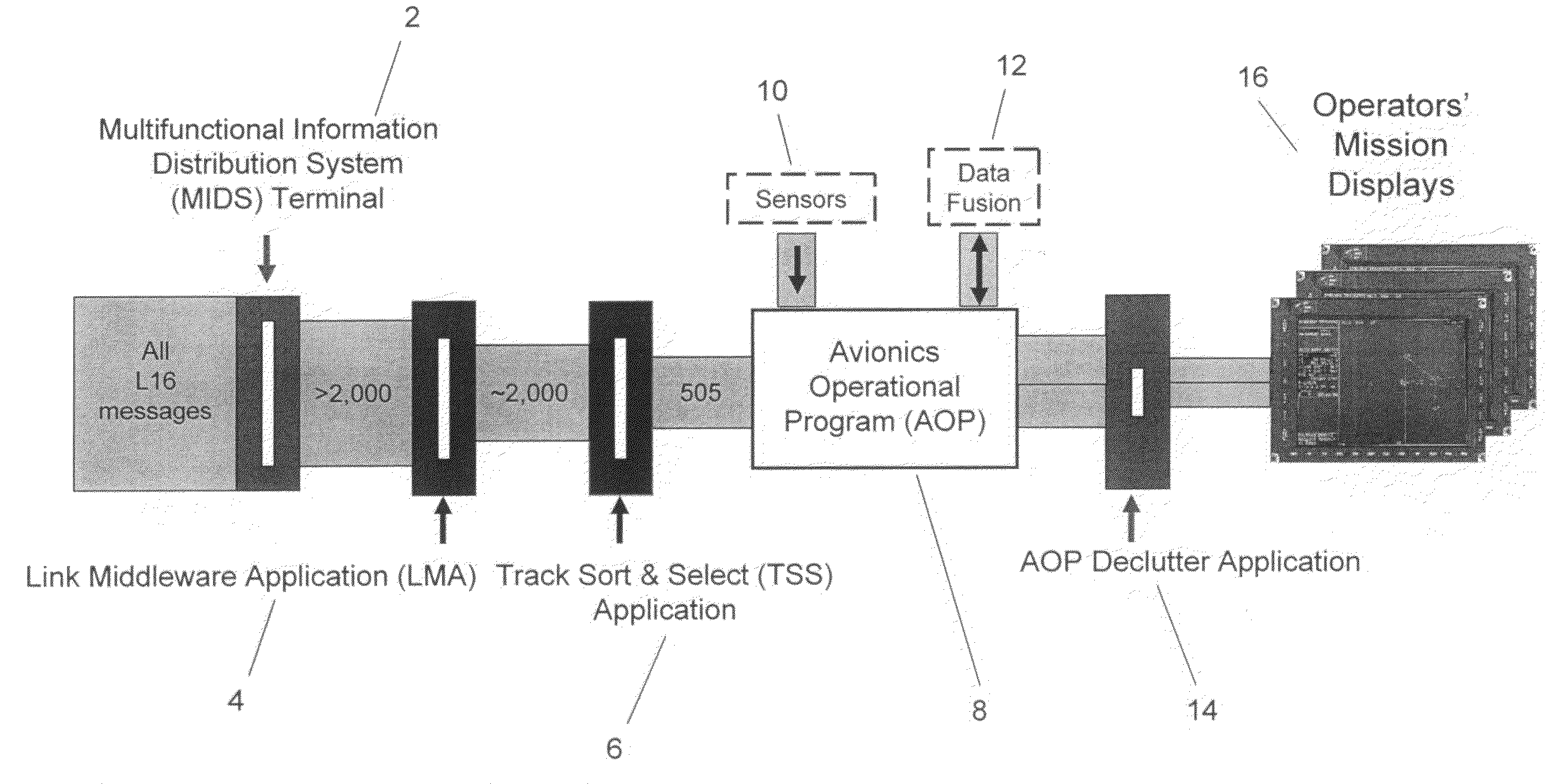 Track sort and select system