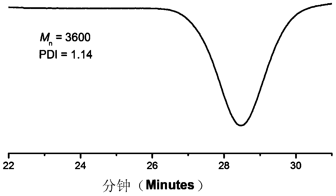 A kind of fluorine-silicon functional macromonomer containing ethylenic double bond at one end and preparation method thereof