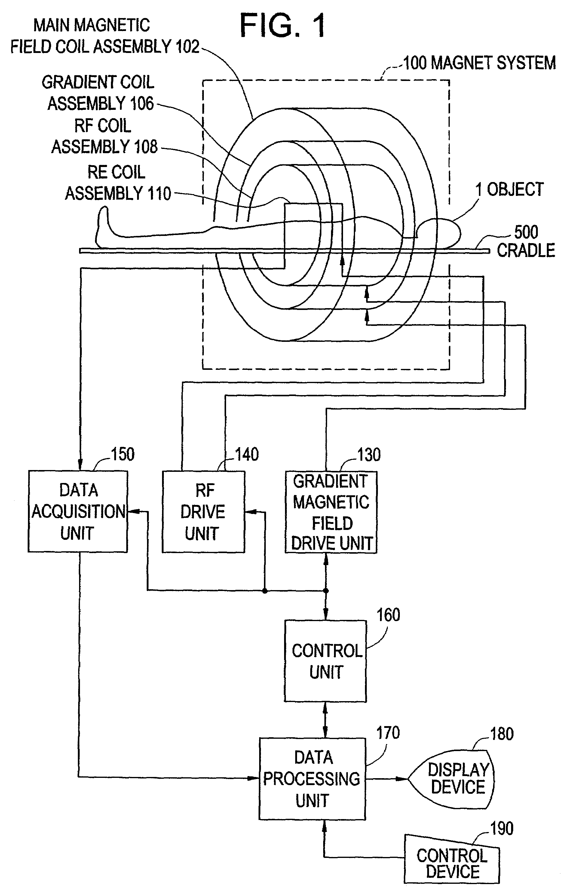 RF coil, RF signal transmitter receiver, RF signal receiver, and magnetic resonance imaging system for the inferior abdomen