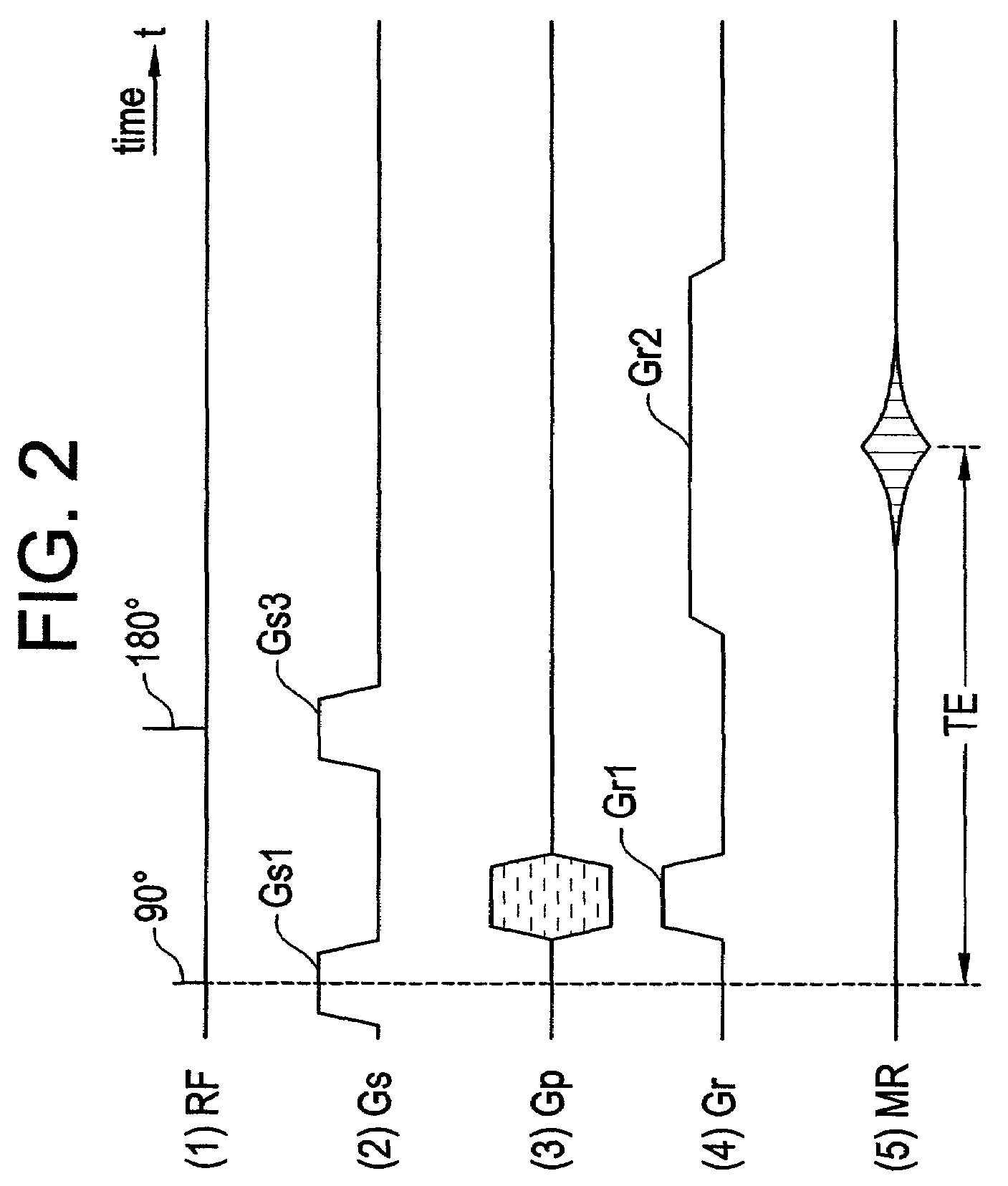 RF coil, RF signal transmitter receiver, RF signal receiver, and magnetic resonance imaging system for the inferior abdomen