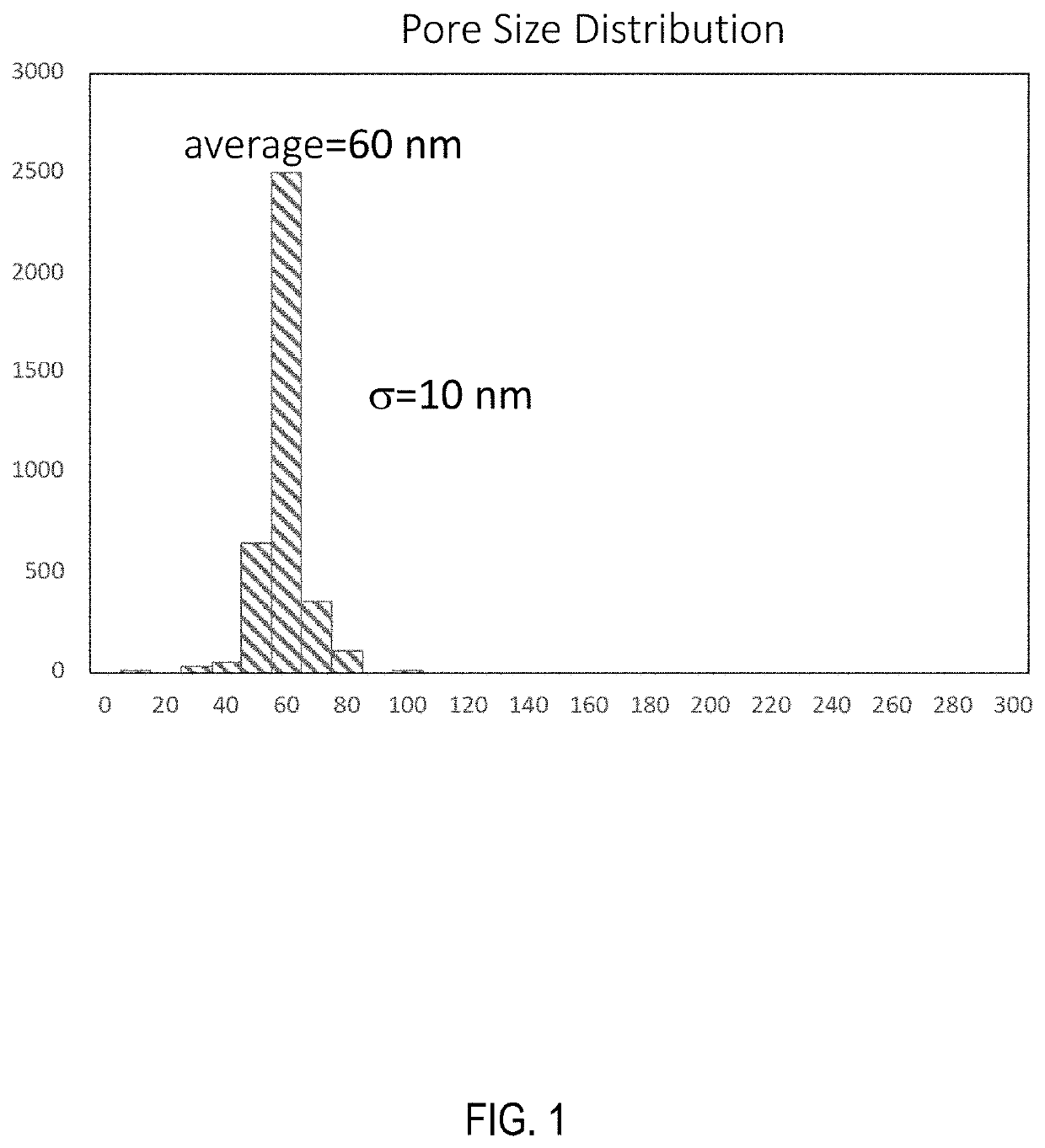 Enhanced signal to noise ratios for PCR testing within a fret doped nano-structured ceramic film