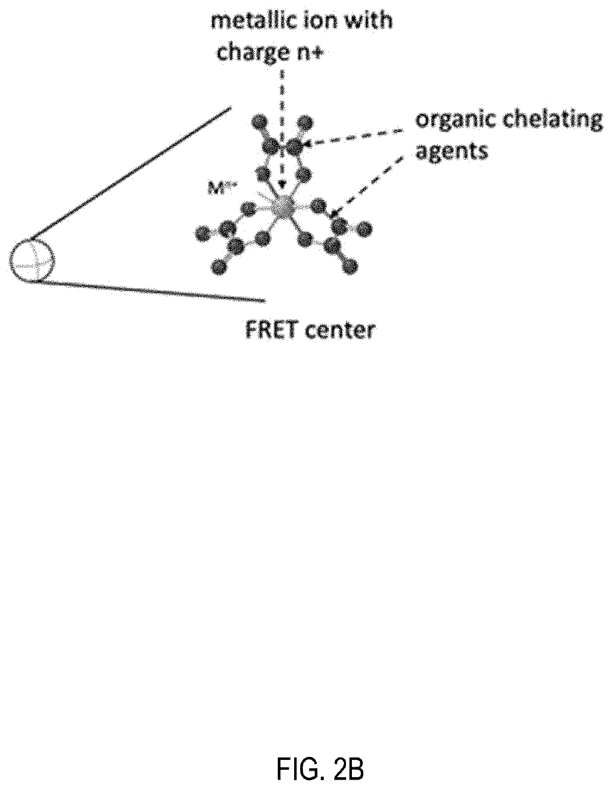 Enhanced signal to noise ratios for PCR testing within a fret doped nano-structured ceramic film