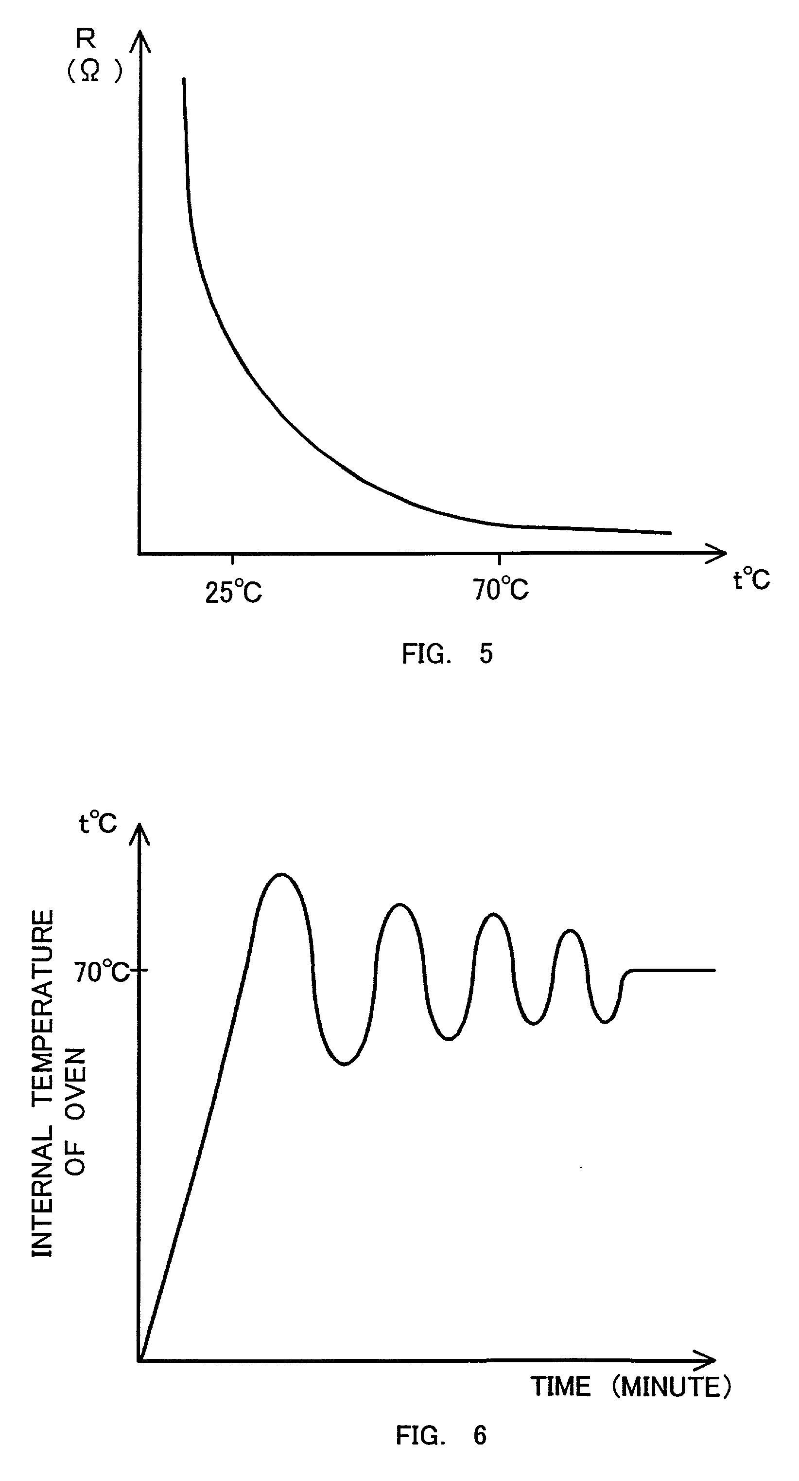 Oscillator that uses thermostatic oven