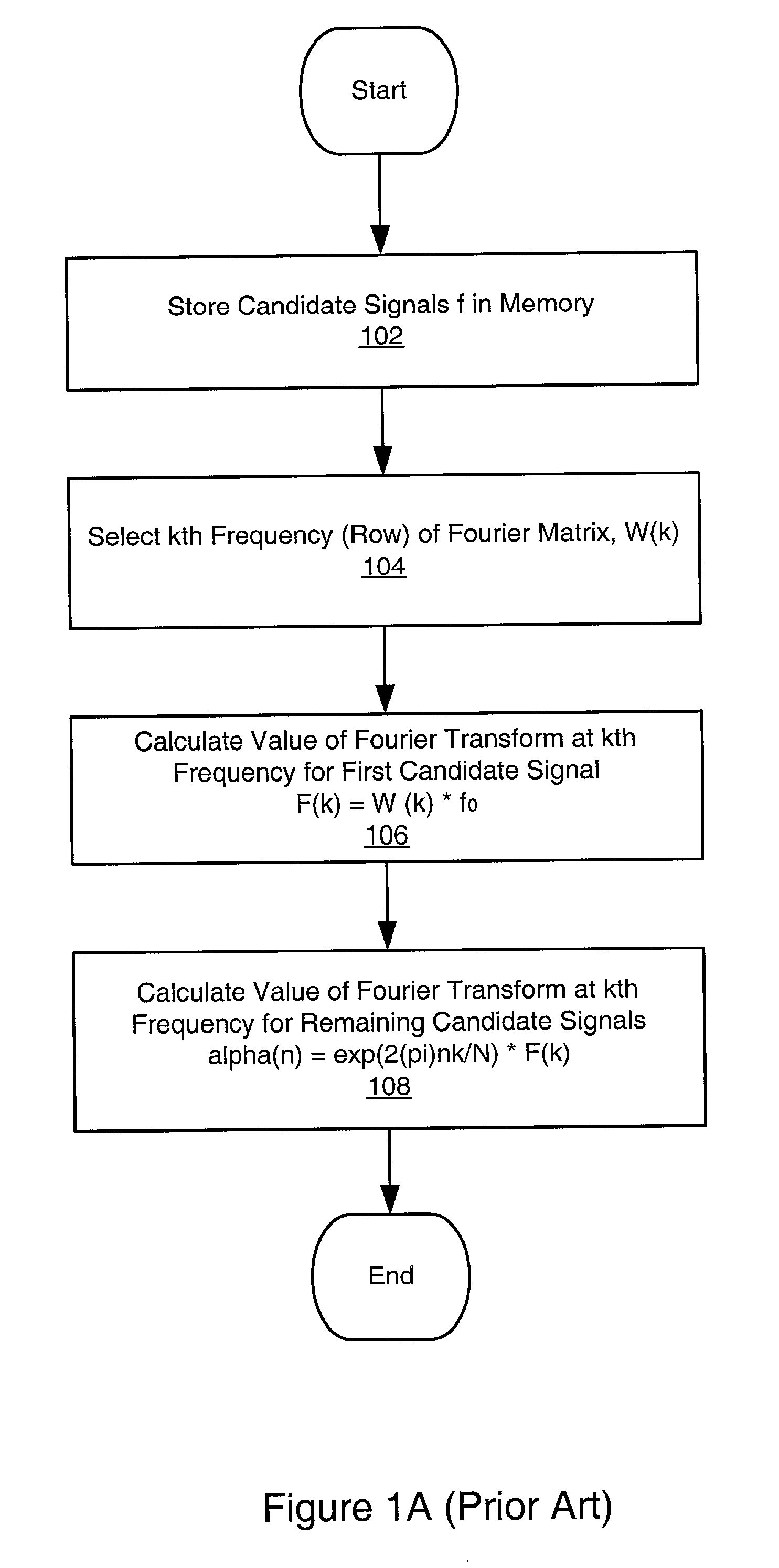 System and method for signal matching and characterization