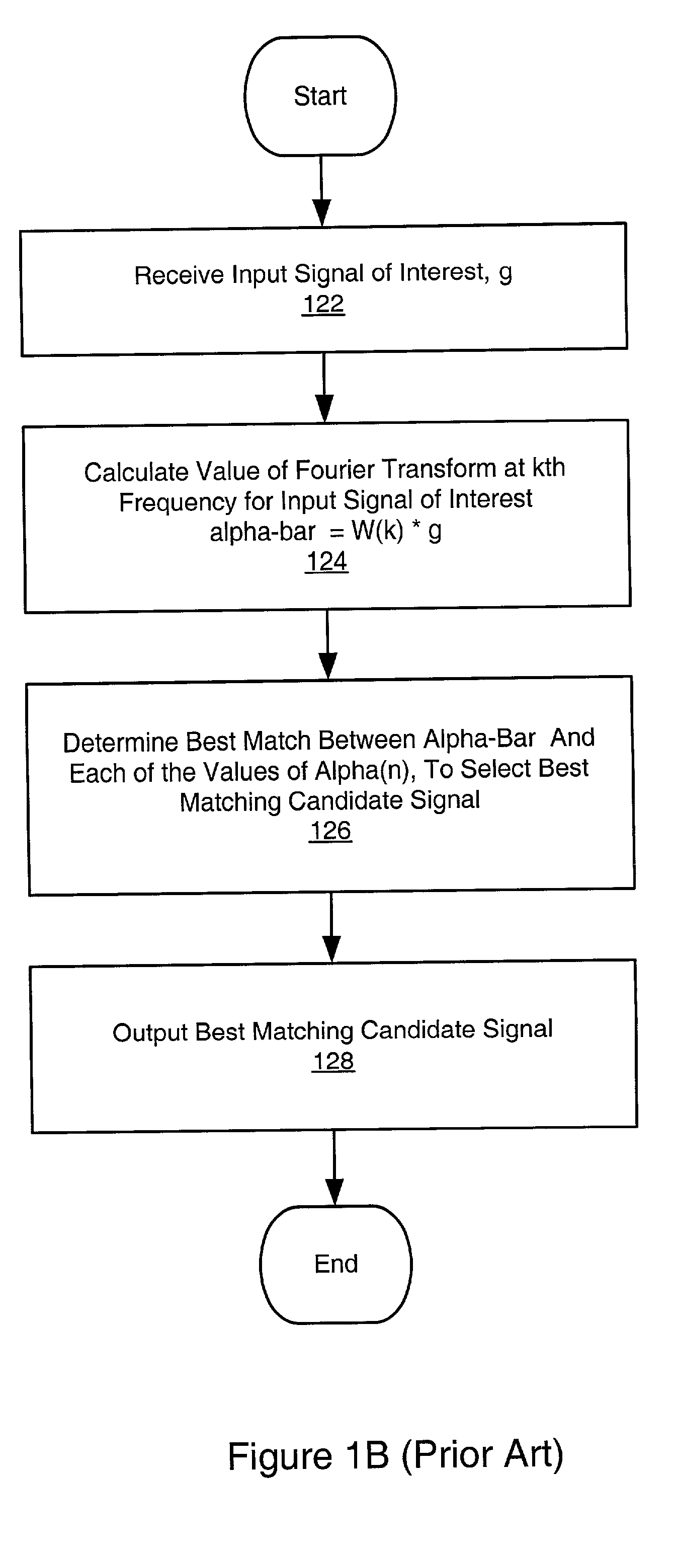 System and method for signal matching and characterization