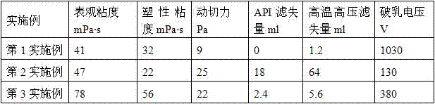 An oil-based emulsified drilling fluid with an ultra-low oil-water ratio of 40:60