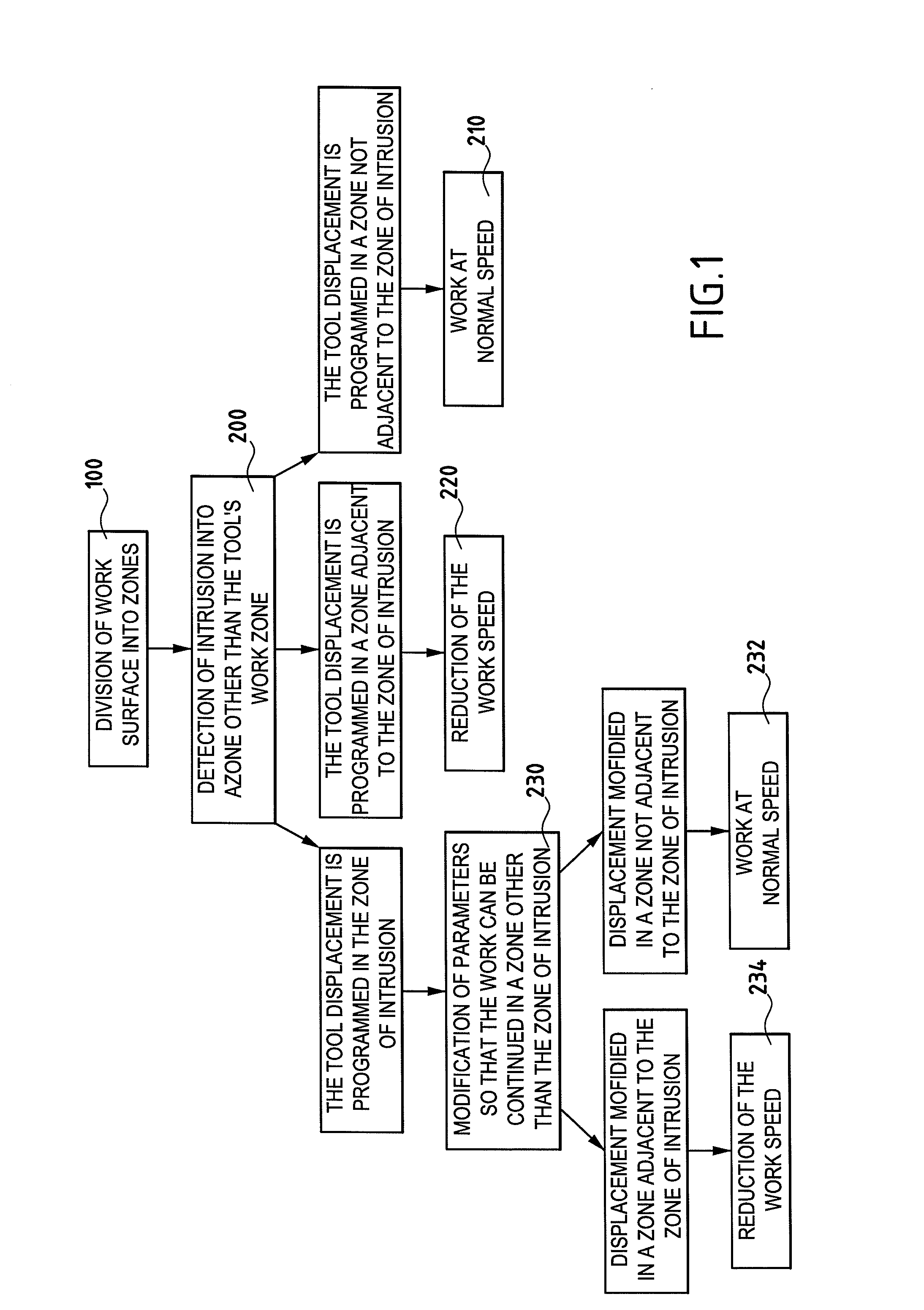 Method for Managing an Active Safety for an Automatically Operating Machine