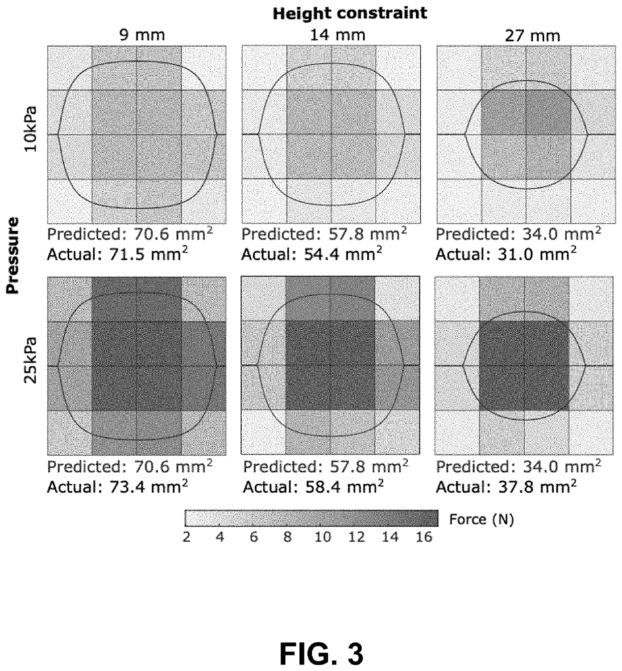 Macro-mini actuation of pneumatic pouches for soft wearable haptic displays with independent control of force and contact area