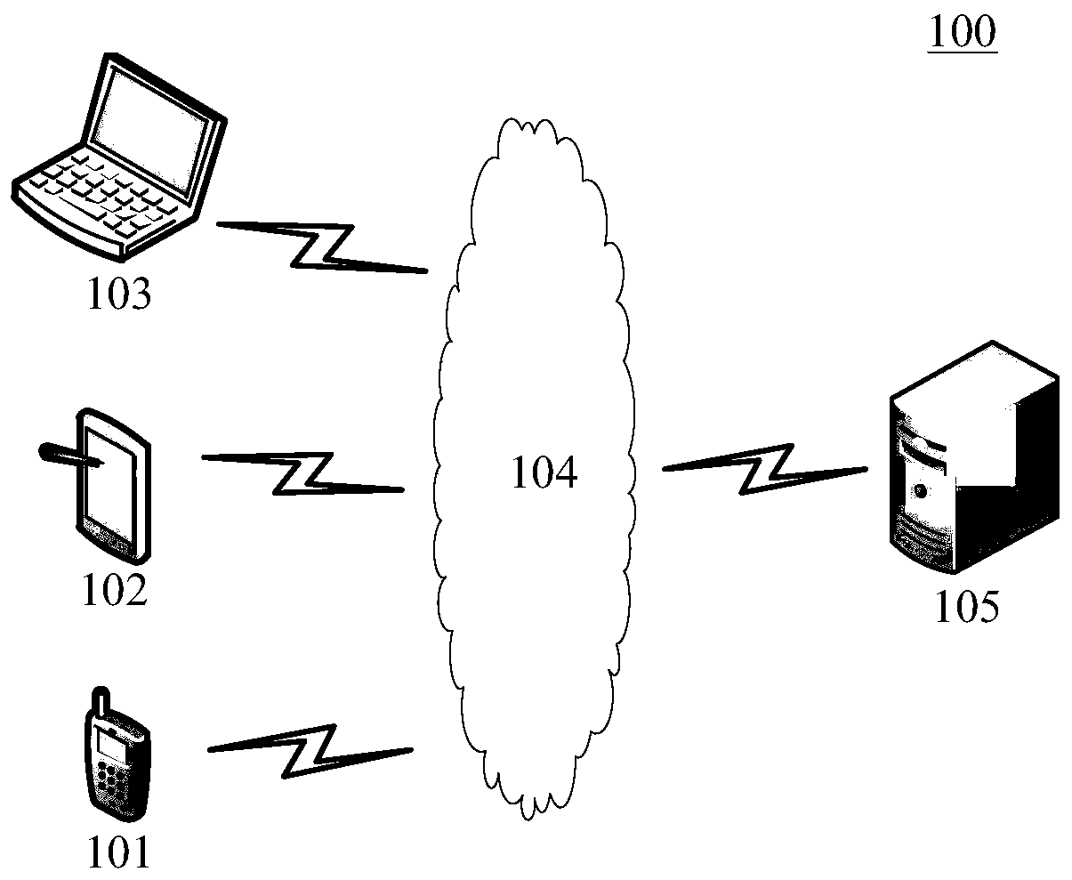 Query method and device, electronic equipment and medium