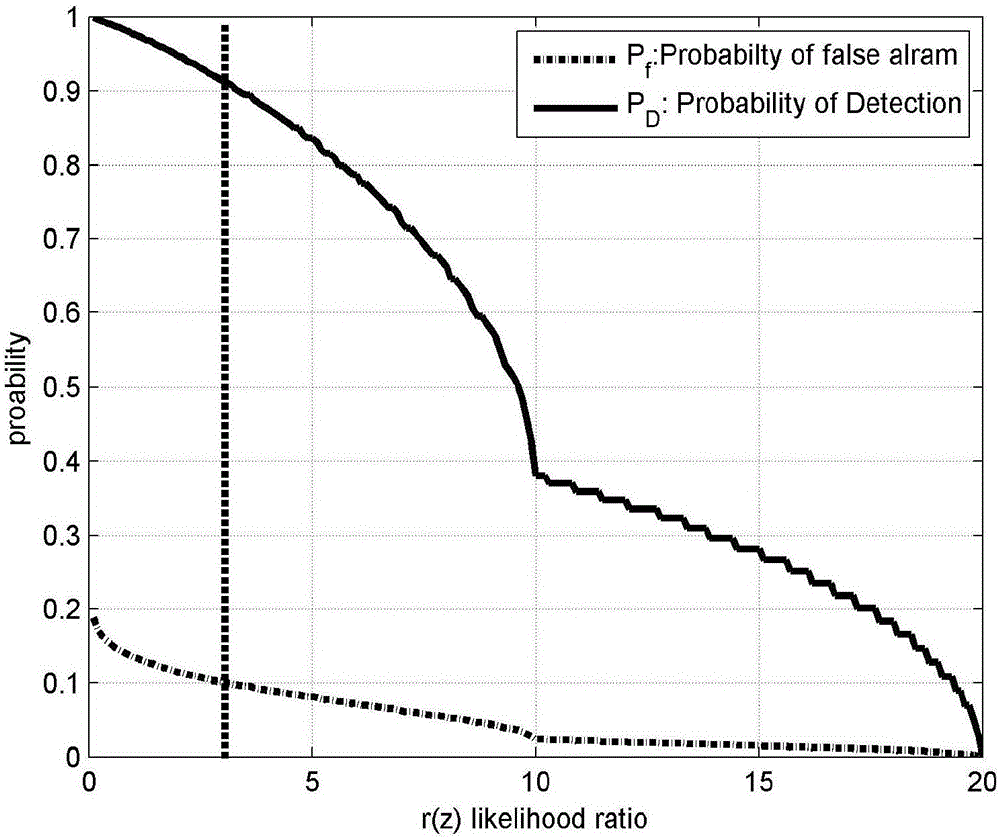 Uniformly dense clutter sparse method aiming at finite set tracking filter