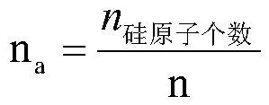 Quartz crucible use process for meeting pulling of multiple single crystals