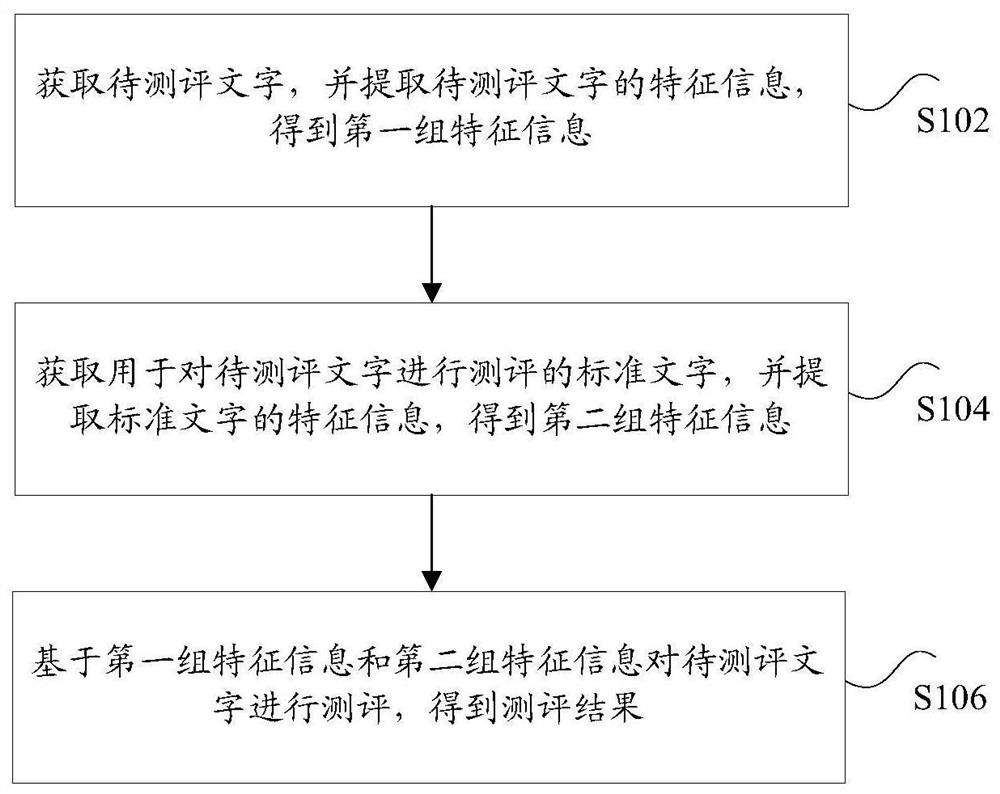 A font feature extraction method and device