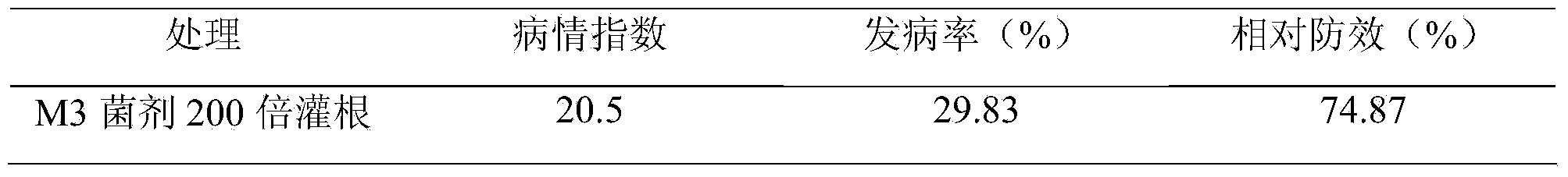 Bacillus subtilis M3 and application thereof