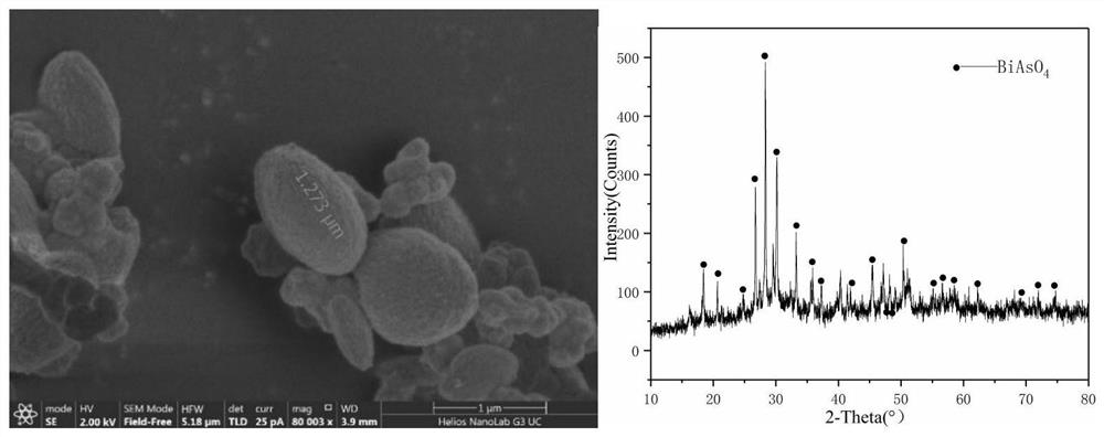 Method for in-situ precipitation and separation of arsenic in copper electrolyte