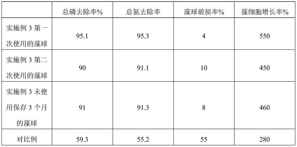 A kind of immobilized algae ball and its preparation method and application