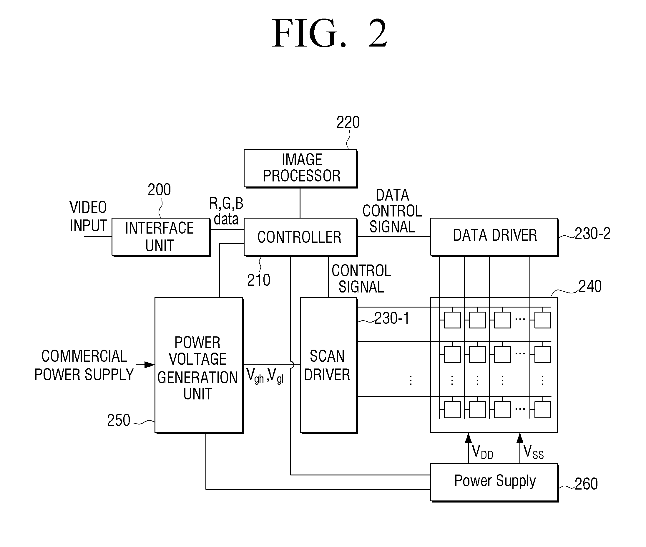 Apparatus and method for displaying images and apparatus and method for processing images