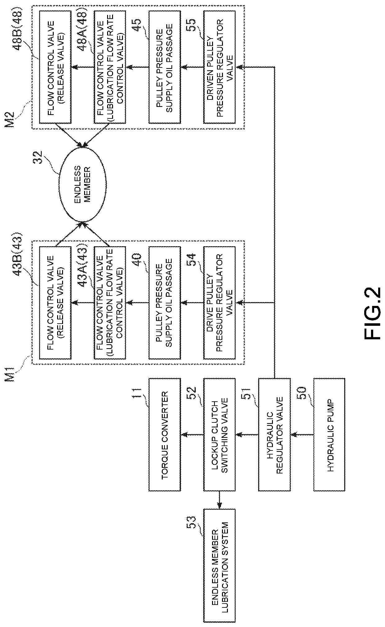 Continuously variable transmission