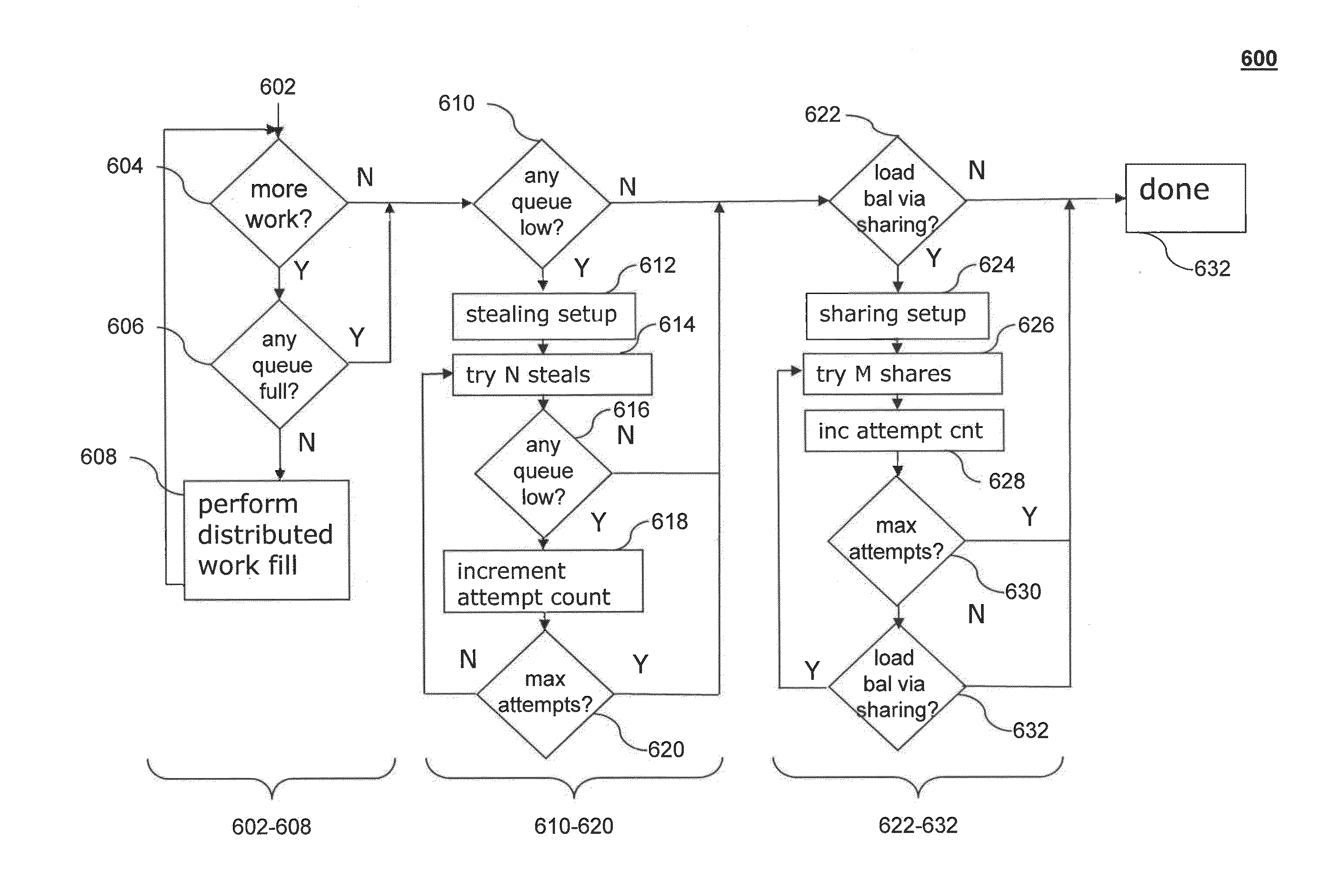 GPU Compute Optimization Via Wavefront Reforming