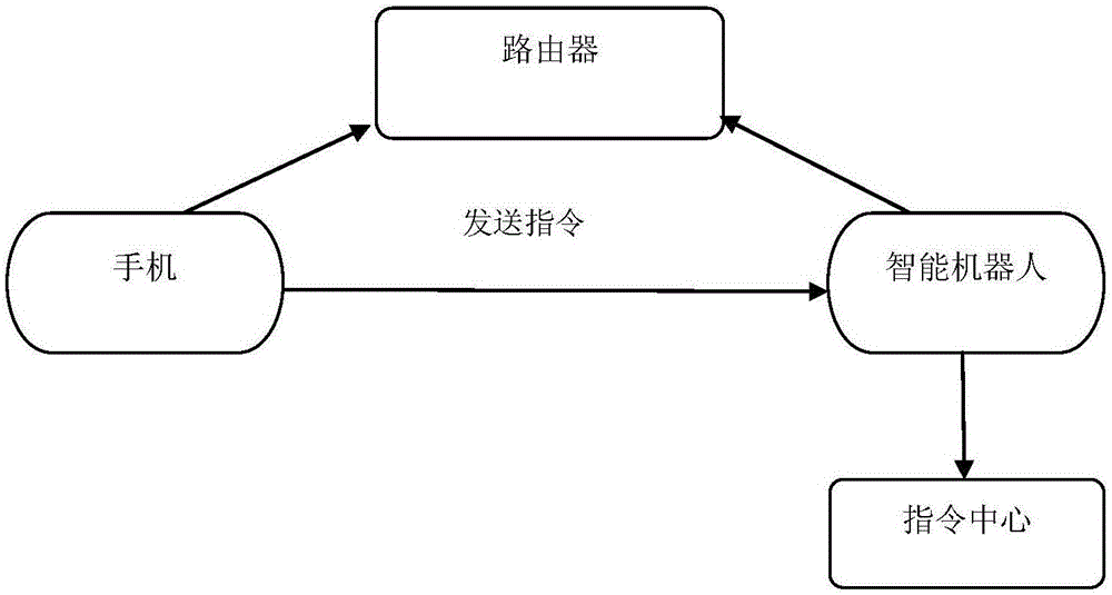 Device control method and apparatus