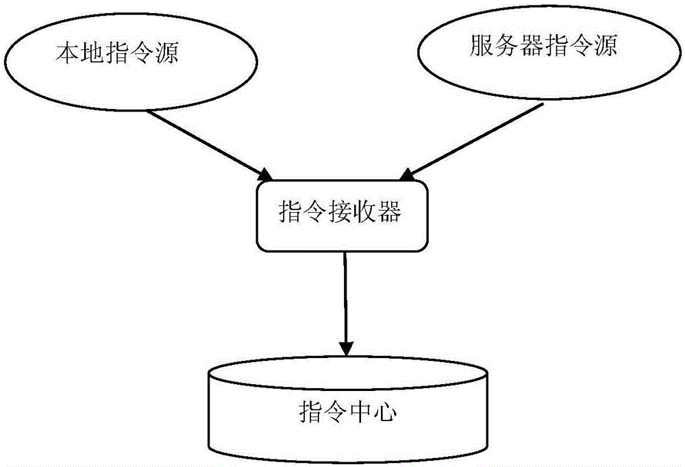 Device control method and apparatus