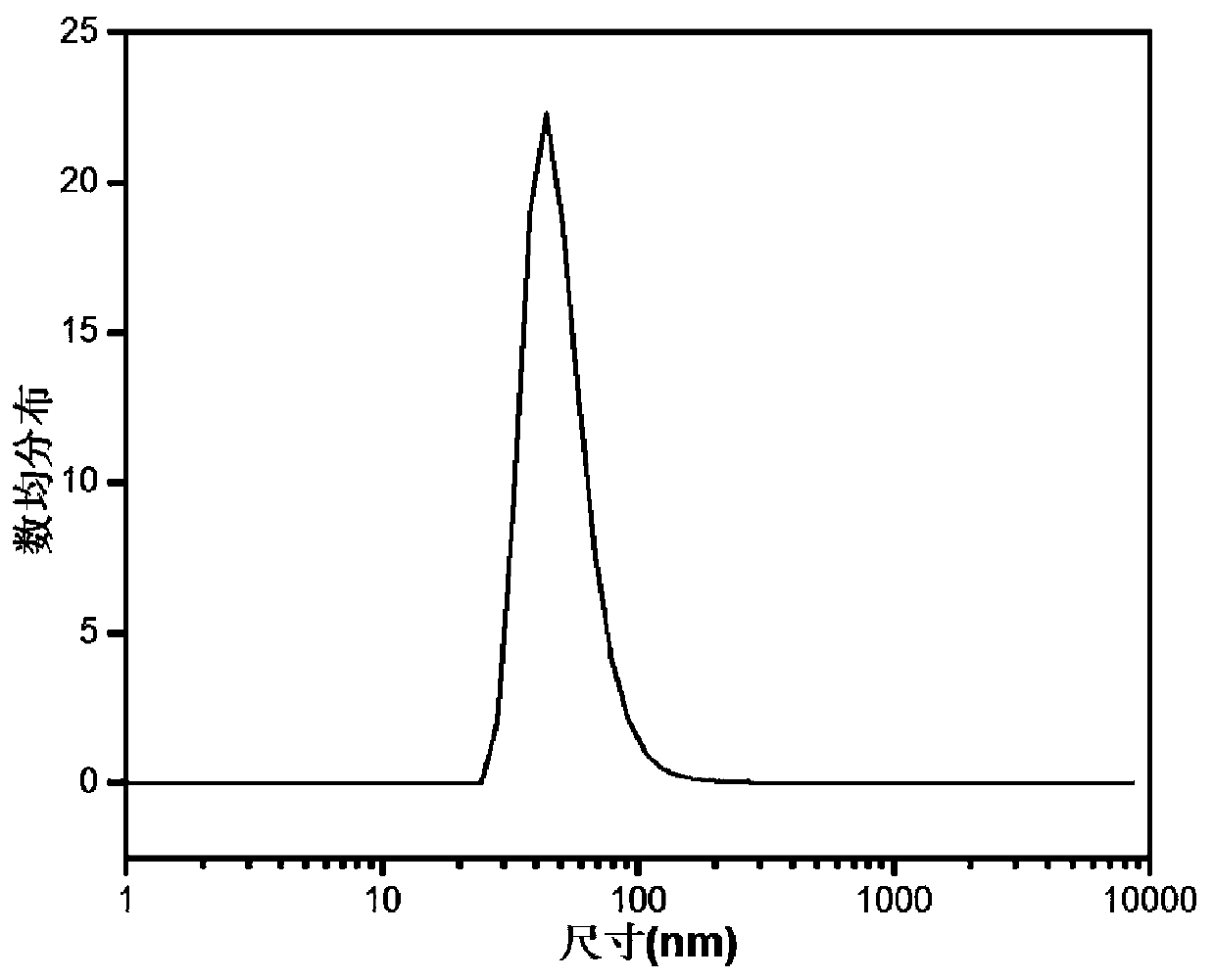 T1-T2 Double nuclear magnetic resonance imaging contrast agent and preparation method and application thereof